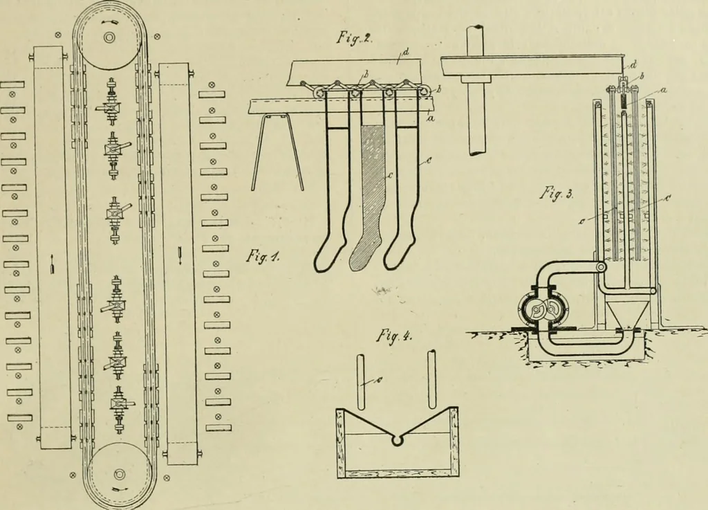 An illustration from Revue générale des matières colorantes de la teinture, de l'impression et des apprêts, 1910, leaf 62