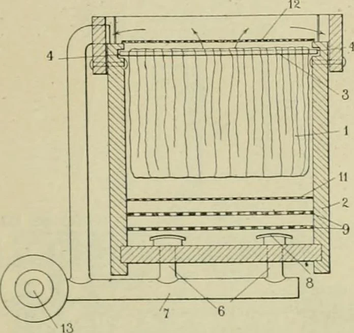 An illustration from Revue générale des matières colorantes de la teinture, de l'impression et des apprêts, 1910, leaf 88