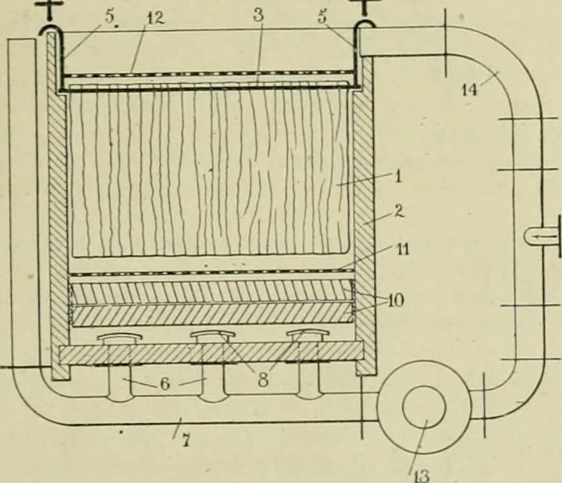 An illustration from Revue générale des matières colorantes de la teinture, de l'impression et des apprêts, 1910, leaf 88