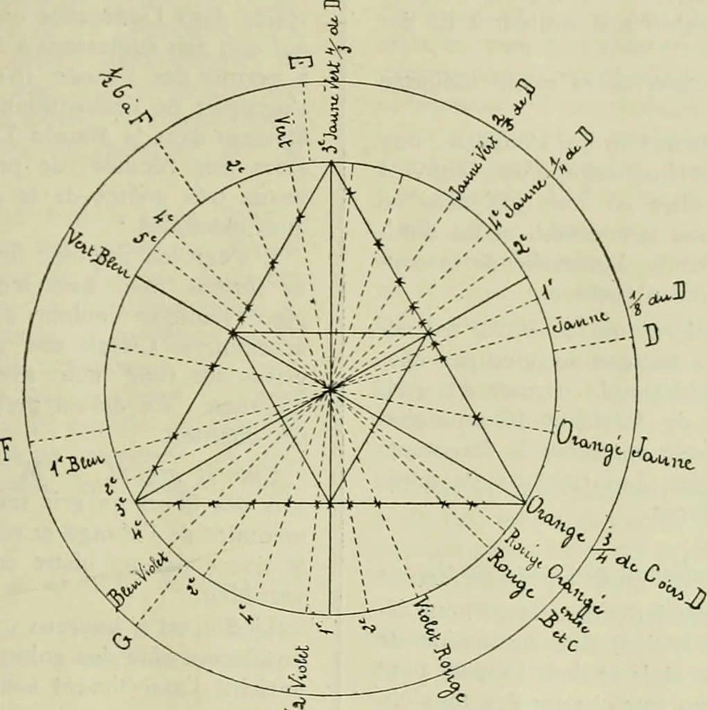 An illustration from Revue générale des matières colorantes de la teinture, de l'impression et des apprêts, 1910, leaf 190