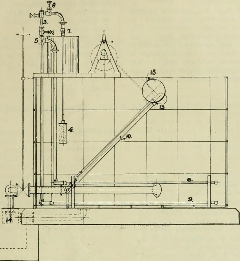 An illustration from Revue générale des matières colorantes de la teinture, de l'impression et des apprêts, 1910, leaf 306