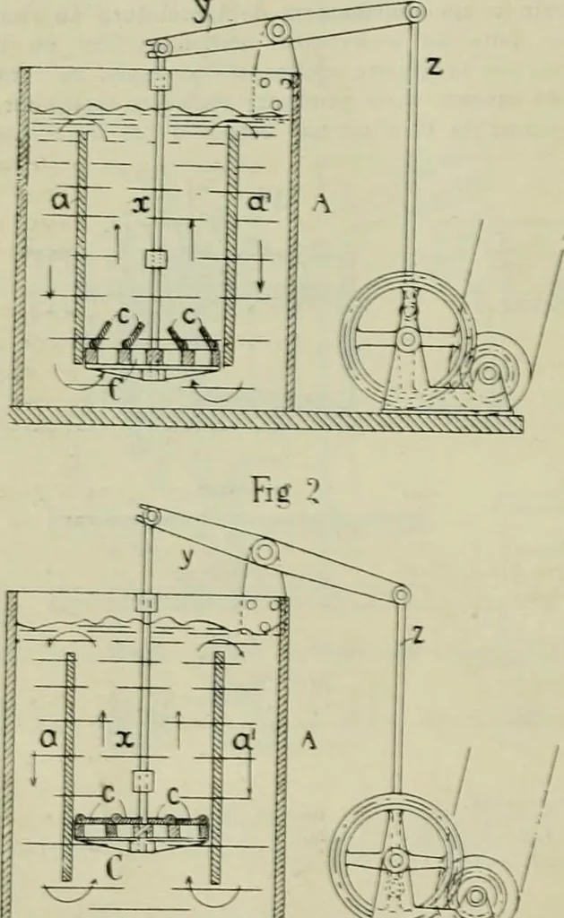 An illustration from Revue générale des matières colorantes de la teinture, de l'impression et des apprêts, 1910, leaf 327