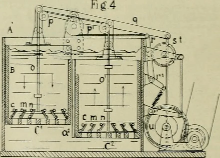 An illustration from Revue générale des matières colorantes de la teinture, de l'impression et des apprêts, 1910, leaf 327