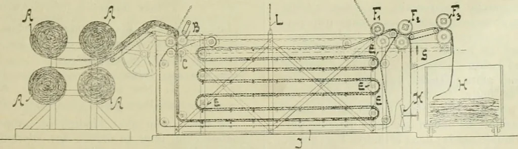 An illustration from Revue générale des matières colorantes de la teinture, de l'impression et des apprêts, 1910, leaf 34
