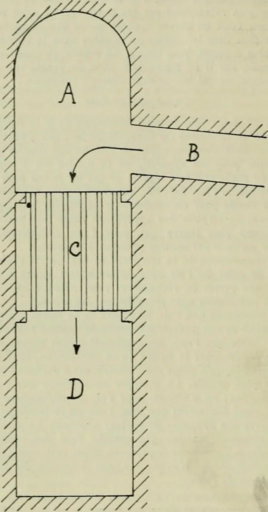 An illustration from Revue générale des matières colorantes de la teinture, de l'impression et des apprêts, 1910, leaf 349