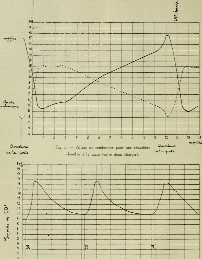 An illustration from Revue générale des matières colorantes de la teinture, de l'impression et des apprêts, 1910, leaf 353