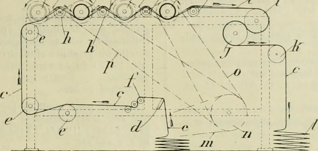 An illustration from Revue générale des matières colorantes de la teinture, de l'impression et des apprêts, 1910, leaf 364
