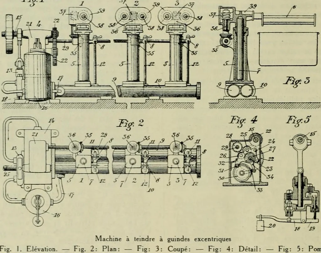 An illustration from Revue générale des matières colorantes de la teinture, de l'impression et des apprêts, 1910, leaf 391