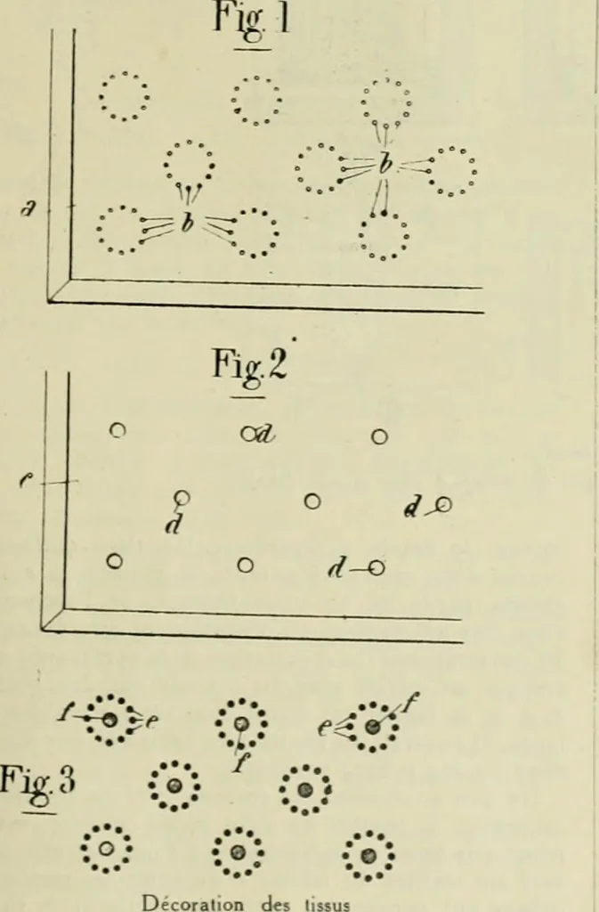 An illustration from Revue générale des matières colorantes de la teinture, de l'impression et des apprêts, 1910, leaf 10