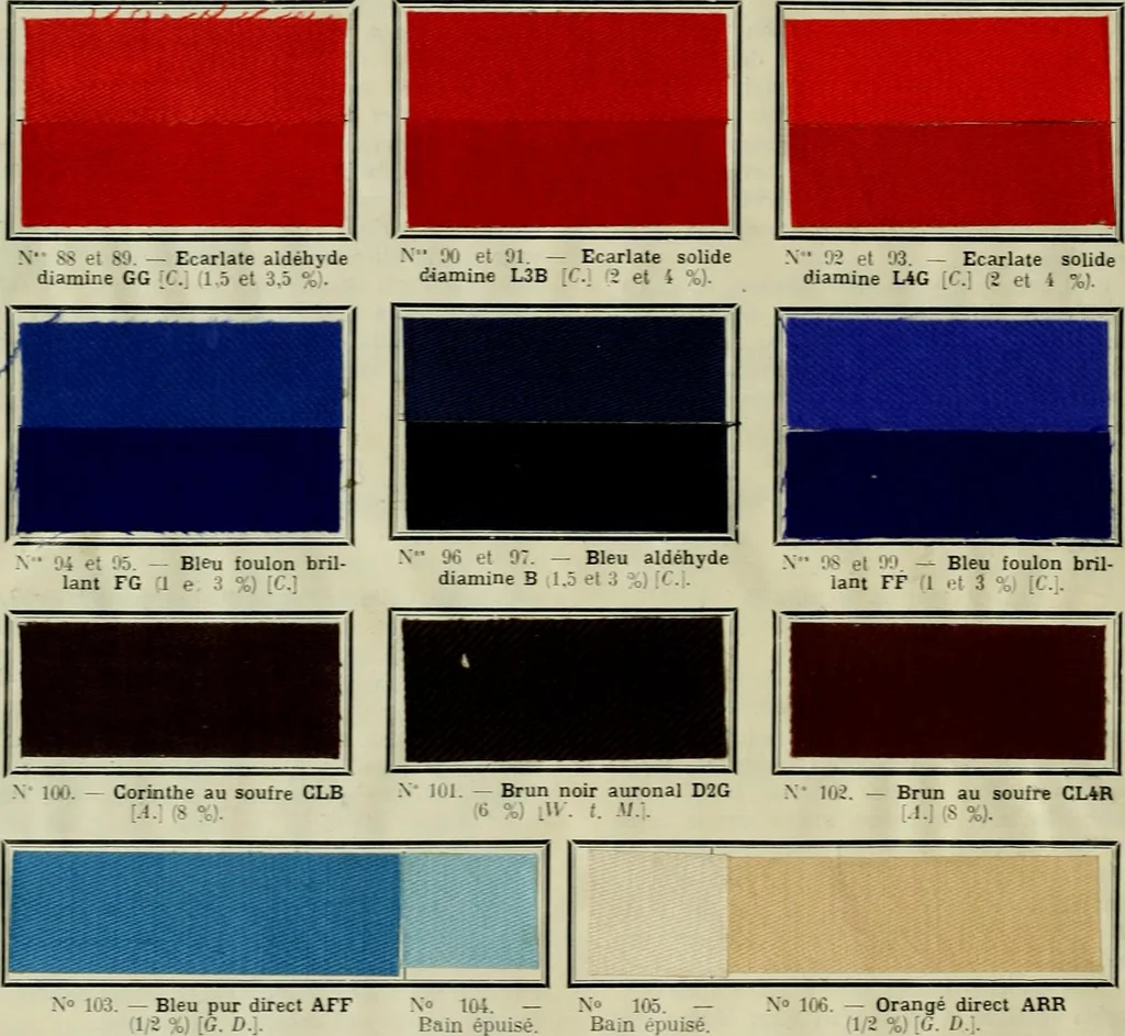 An illustration from Revue générale des matières colorantes de la teinture, de l'impression et des apprêts, 1910, leaf 129