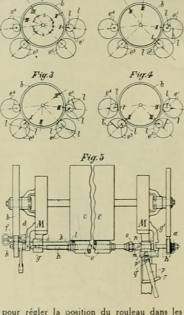 An illustration from Revue générale des matières colorantes de la teinture, de l'impression et des apprêts, 1910, leaf 15