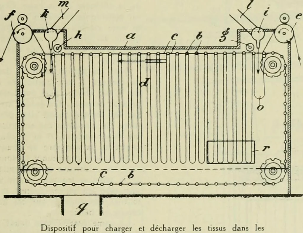 An illustration from Revue générale des matières colorantes de la teinture, de l'impression et des apprêts, 1910, leaf 18