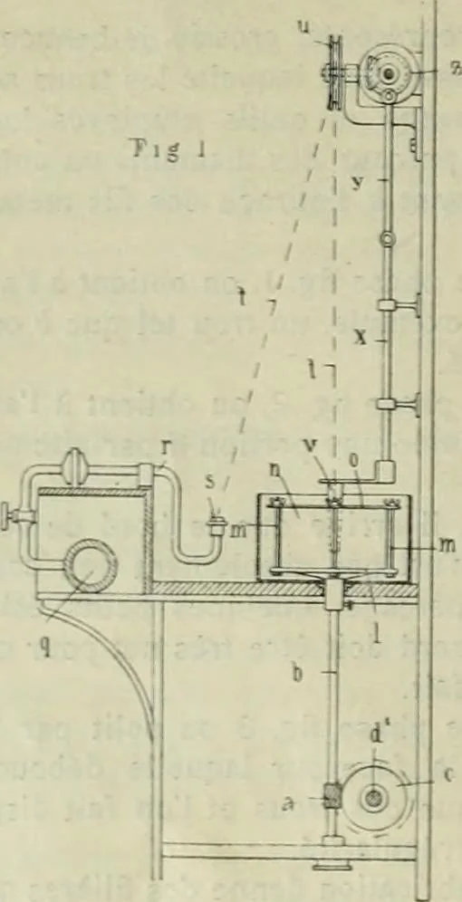 An illustration from Revue générale des matières colorantes de la teinture, de l'impression et des apprêts, 1910, leaf 229