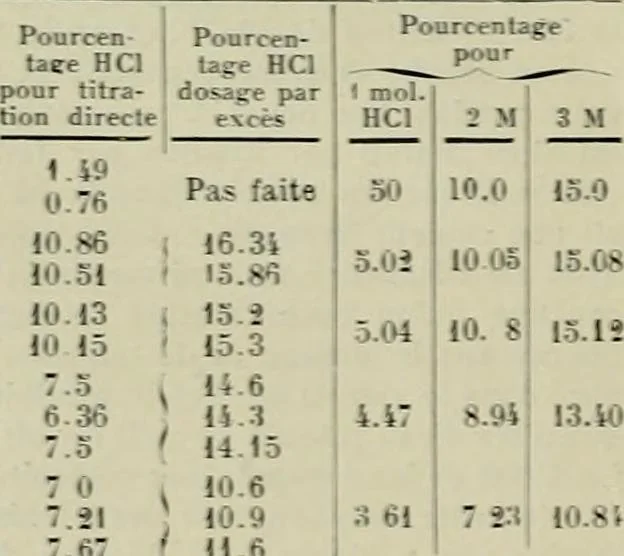 An illustration from Revue générale des matières colorantes de la teinture, de l'impression et des apprêts, 1910, leaf 95