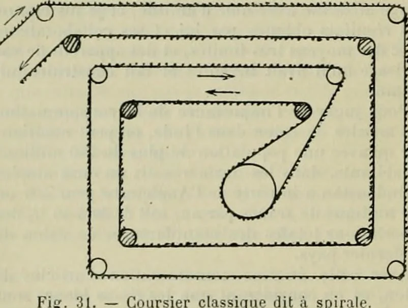 An illustration from Revue générale des mati`eres colorantes et des industries qui s'y rattachent, 1908, leaf 107