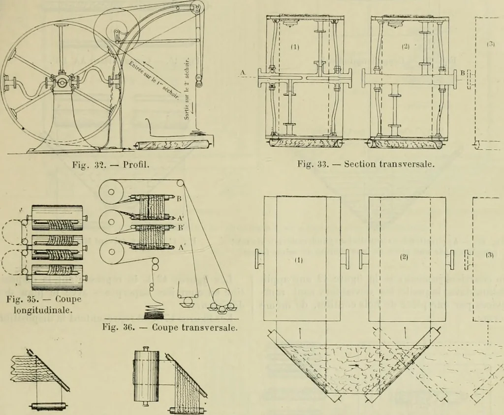 An illustration from Revue générale des mati`eres colorantes et des industries qui s'y rattachent, 1908, leaf 108