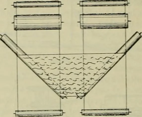 An illustration from Revue générale des mati`eres colorantes et des industries qui s'y rattachent, 1908, leaf 109