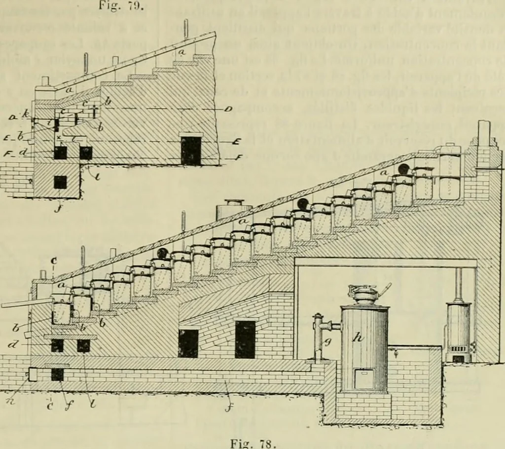 An illustration from Revue générale des mati`eres colorantes et des industries qui s'y rattachent, 1908, leaf 184