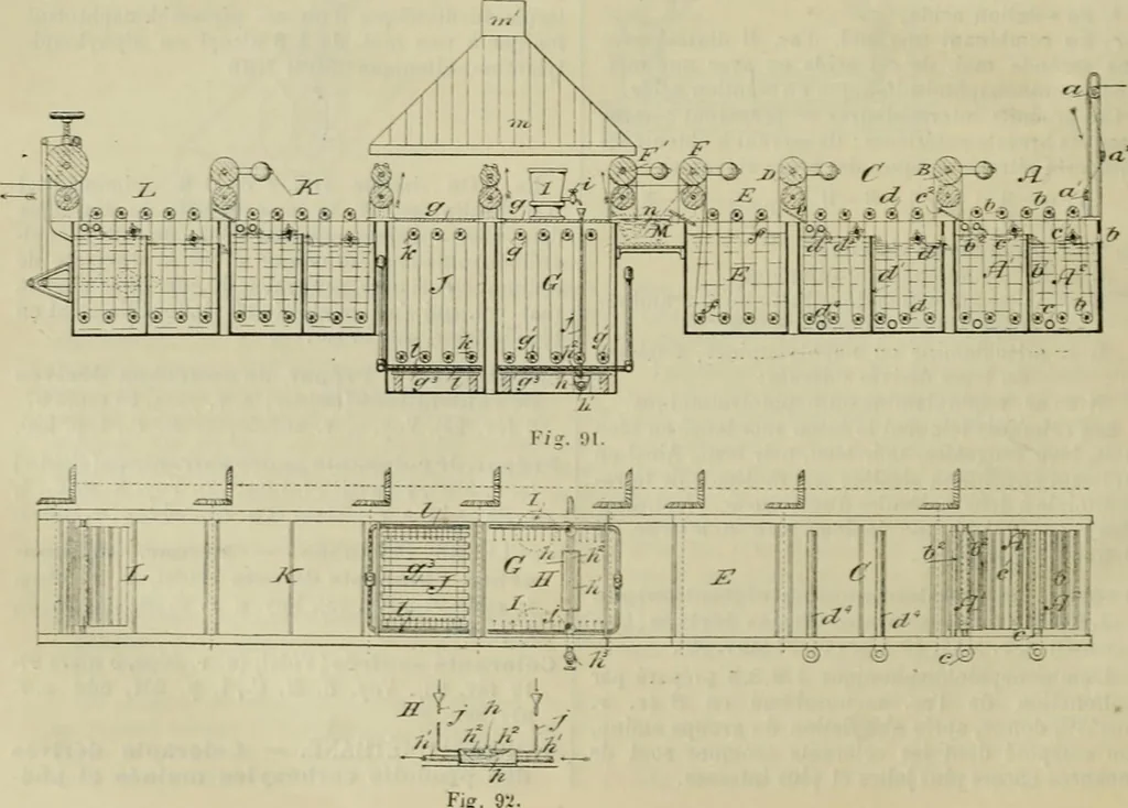 An illustration from Revue générale des mati`eres colorantes et des industries qui s'y rattachent, 1908, leaf 187