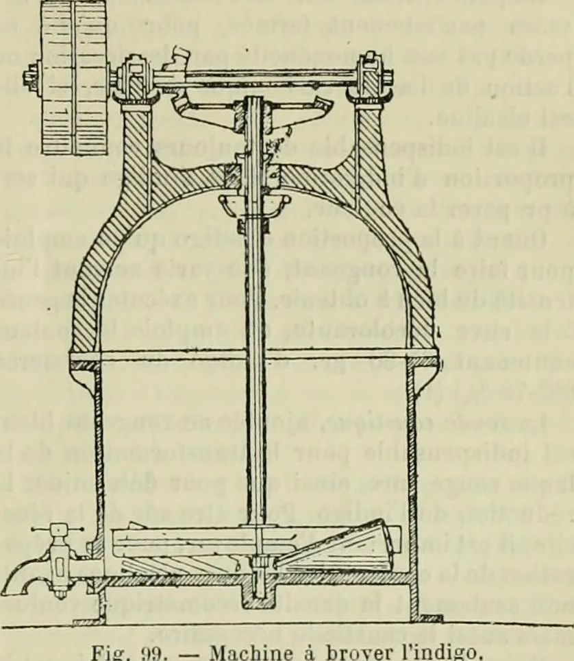 An illustration from Revue générale des mati`eres colorantes et des industries qui s'y rattachent, 1908, leaf 196