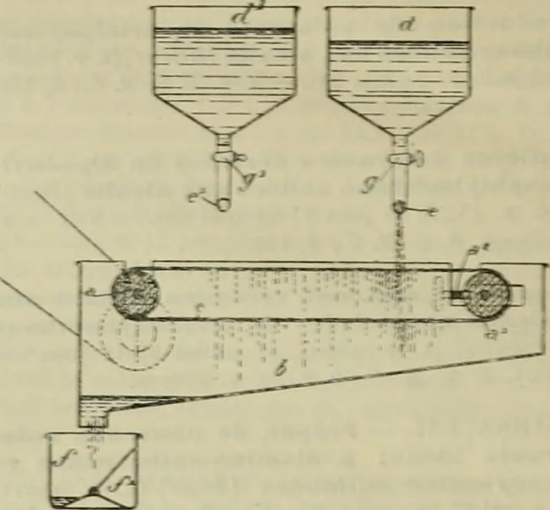 An illustration from Revue générale des mati`eres colorantes et des industries qui s'y rattachent, 1908, leaf 349