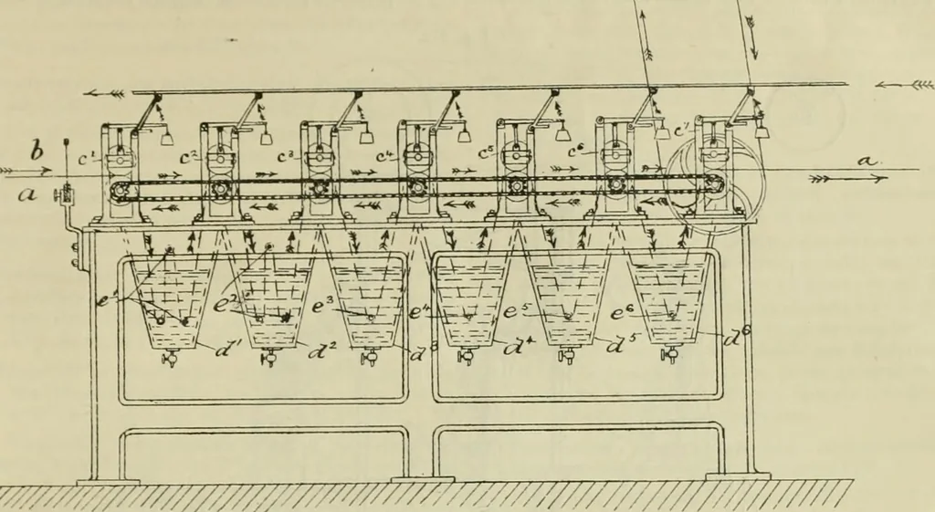 An illustration from Revue générale des mati`eres colorantes et des industries qui s'y rattachent, 1908, leaf 422