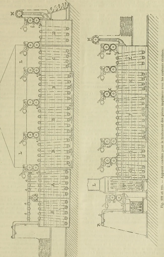 An illustration from Revue générale des mati`eres colorantes et des industries qui s'y rattachent, 1908, leaf 438