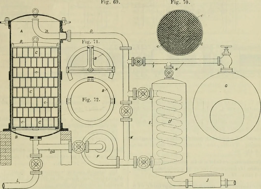 An illustration from Revue générale des mati`eres colorantes et des industries qui s'y rattachent, 1908, leaf 164