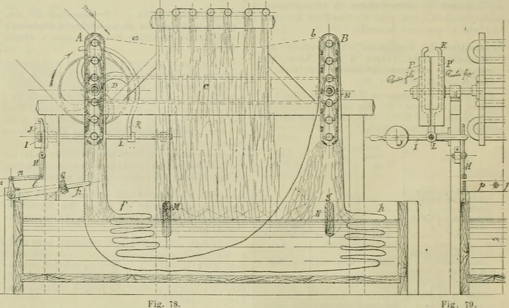 An illustration from Revue générale des mati`eres colorantes et des industries qui s'y rattachent, 1908, leaf 167