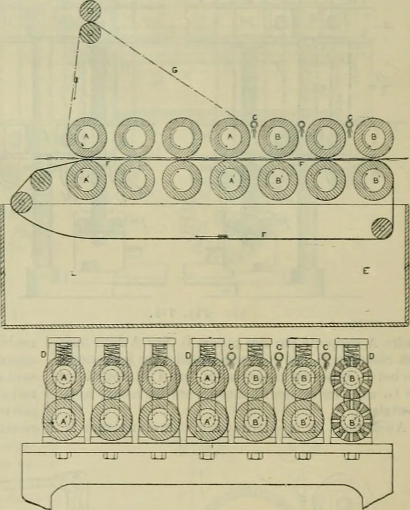 An illustration from Revue générale des mati`eres colorantes et des industries qui s'y rattachent, 1908, leaf 319