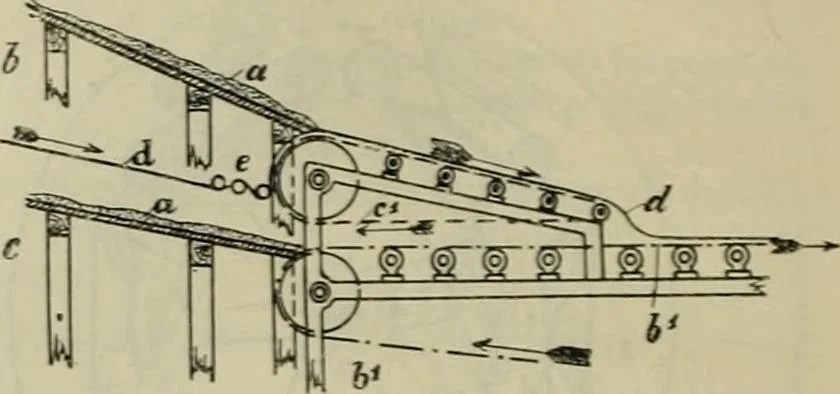 An illustration from Revue générale des mati`eres colorantes et des industries qui s'y rattachent, 1908, leaf 37