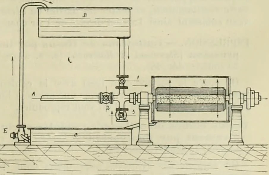 An illustration from Revue générale des mati`eres colorantes et des industries qui s'y rattachent, 1908, leaf 78