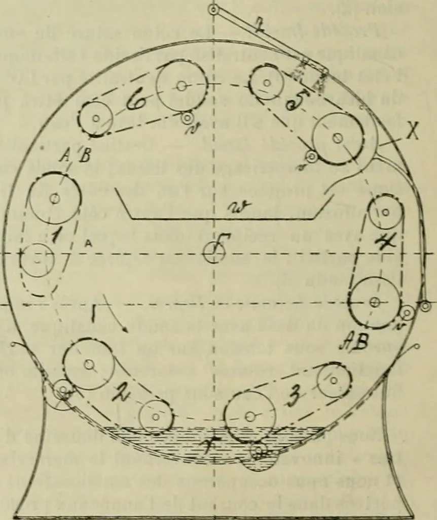 An illustration from Revue générale des mati`eres colorantes et des industries qui s'y rattachent, 1908, leaf 87