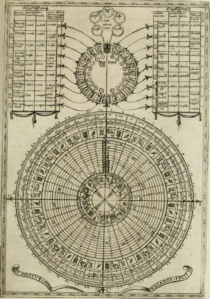 An illustration from Rhetorica christiana : ad concionandi et orandi vsvm accommodata, vtrivsq[ue] facvltatis exemplis svo loco insertis : qvae qvidem ex Indorvm maximè deprompta svnt historiis : vnde praeter doctrinam, svma qvoqve delectatio comparabitvr, 1579, leaf 130