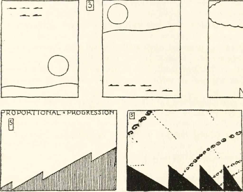 An illustration from Rhythmic shape; a text-book of design, 1920, leaf 49