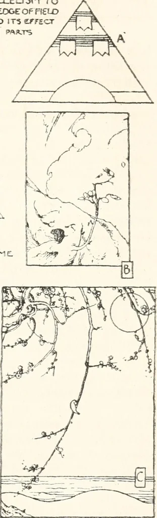 An illustration from Rhythmic shape; a text-book of design, 1920, leaf 52