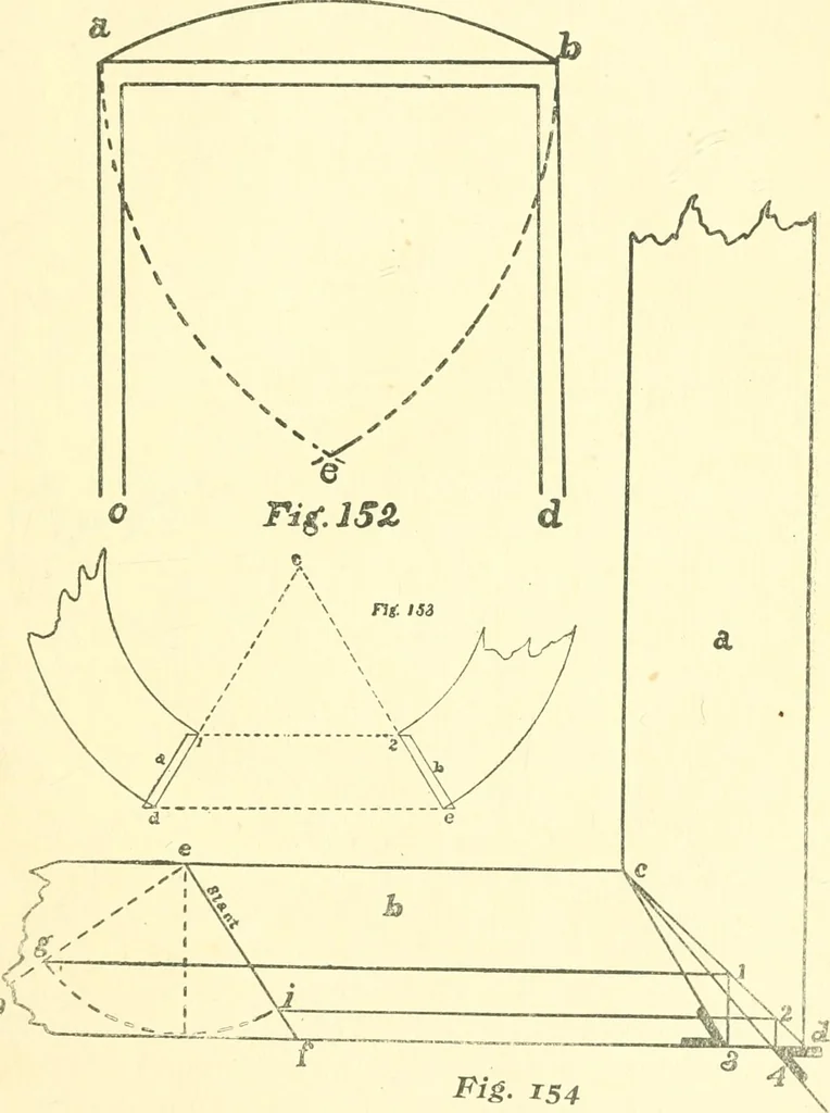 An illustration from Richey's guide and assistant for carpenters and mechanics : a work of practical information, giving almost every geometrical and practical problem likely to arise in the work of the carpenter, and quick and easy methods for their solution : the use of the steel square, etc., tables showing strength and weight of materials, methods of framing, useful recipes, etc., etc., 1894, leaf 114