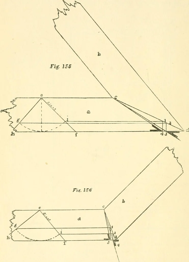 An illustration from Richey's guide and assistant for carpenters and mechanics : a work of practical information, giving almost every geometrical and practical problem likely to arise in the work of the carpenter, and quick and easy methods for their solution : the use of the steel square, etc., tables showing strength and weight of materials, methods of framing, useful recipes, etc., etc., 1894, leaf 115