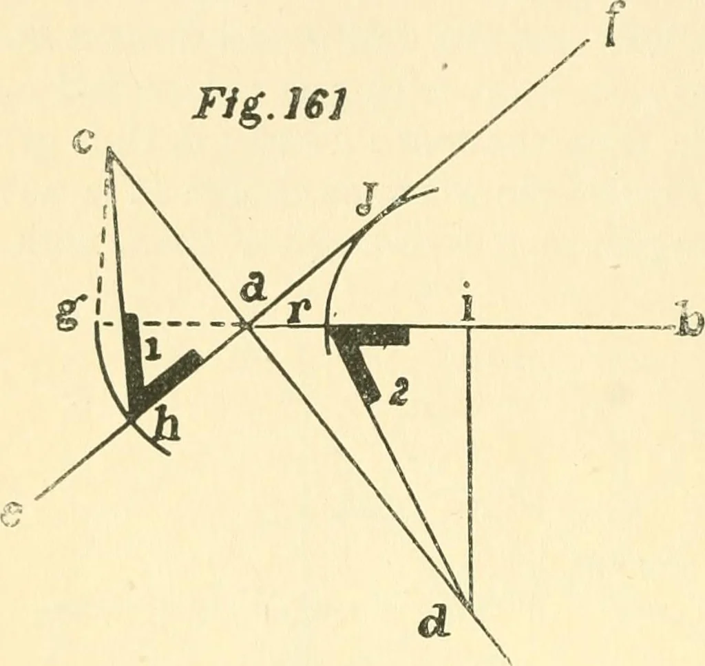 An illustration from Richey's guide and assistant for carpenters and mechanics : a work of practical information, giving almost every geometrical and practical problem likely to arise in the work of the carpenter, and quick and easy methods for their solution : the use of the steel square, etc., tables showing strength and weight of materials, methods of framing, useful recipes, etc., etc., 1894, leaf 119