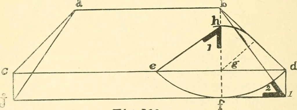 An illustration from Richey's guide and assistant for carpenters and mechanics : a work of practical information, giving almost every geometrical and practical problem likely to arise in the work of the carpenter, and quick and easy methods for their solution : the use of the steel square, etc., tables showing strength and weight of materials, methods of framing, useful recipes, etc., etc., 1894, leaf 119