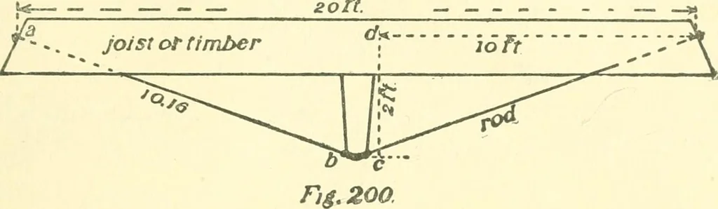 An illustration from Richey's guide and assistant for carpenters and mechanics : a work of practical information, giving almost every geometrical and practical problem likely to arise in the work of the carpenter, and quick and easy methods for their solution : the use of the steel square, etc., tables showing strength and weight of materials, methods of framing, useful recipes, etc., etc., 1894, leaf 144