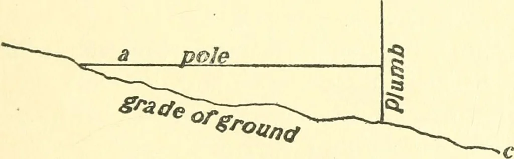 An illustration from Richey's guide and assistant for carpenters and mechanics : a work of practical information, giving almost every geometrical and practical problem likely to arise in the work of the carpenter, and quick and easy methods for their solution : the use of the steel square, etc., tables showing strength and weight of materials, methods of framing, useful recipes, etc., etc., 1894, leaf 16