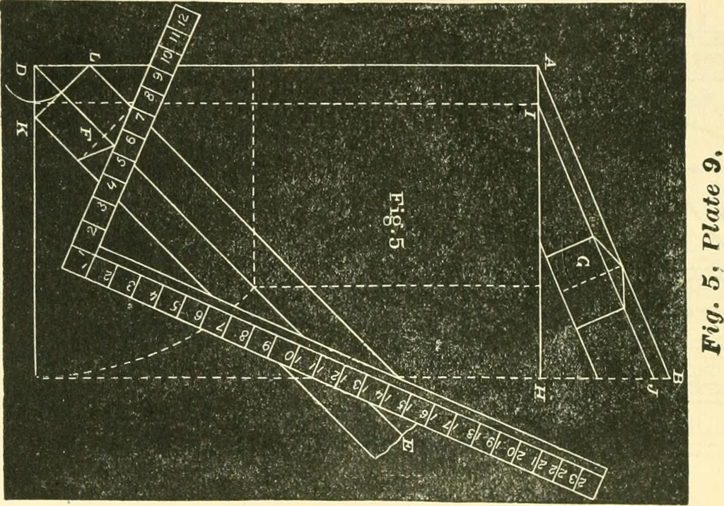 An illustration from Richey's guide and assistant for carpenters and mechanics : a work of practical information, giving almost every geometrical and practical problem likely to arise in the work of the carpenter, and quick and easy methods for their solution : the use of the steel square, etc., tables showing strength and weight of materials, methods of framing, useful recipes, etc., etc., 1894, leaf 189