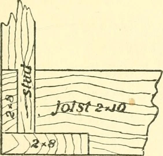 An illustration from Richey's guide and assistant for carpenters and mechanics : a work of practical information, giving almost every geometrical and practical problem likely to arise in the work of the carpenter, and quick and easy methods for their solution : the use of the steel square, etc., tables showing strength and weight of materials, methods of framing, useful recipes, etc., etc., 1894, leaf 20