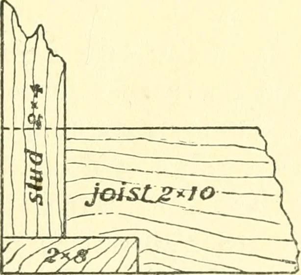 An illustration from Richey's guide and assistant for carpenters and mechanics : a work of practical information, giving almost every geometrical and practical problem likely to arise in the work of the carpenter, and quick and easy methods for their solution : the use of the steel square, etc., tables showing strength and weight of materials, methods of framing, useful recipes, etc., etc., 1894, leaf 20