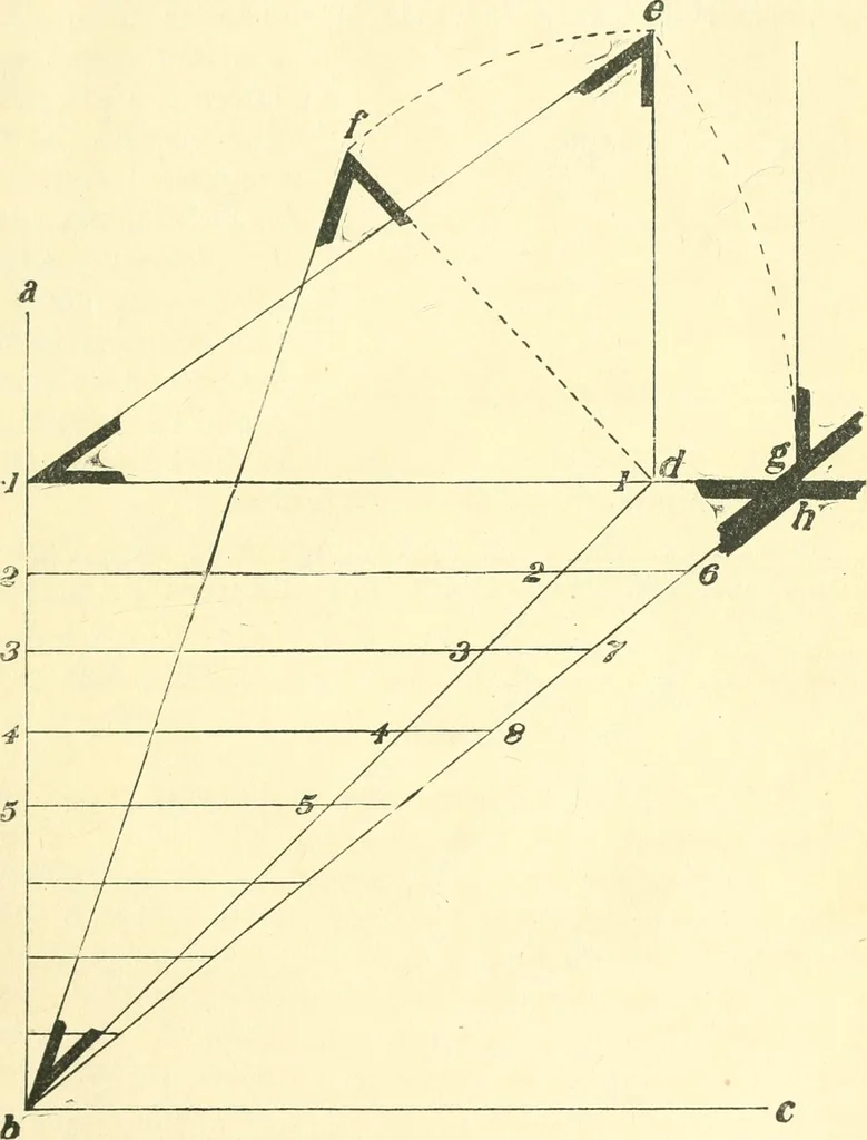An illustration from Richey's guide and assistant for carpenters and mechanics : a work of practical information, giving almost every geometrical and practical problem likely to arise in the work of the carpenter, and quick and easy methods for their solution : the use of the steel square, etc., tables showing strength and weight of materials, methods of framing, useful recipes, etc., etc., 1894, leaf 22