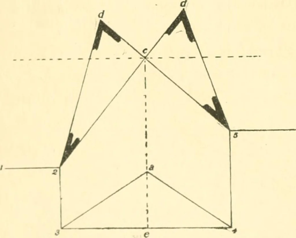 An illustration from Richey's guide and assistant for carpenters and mechanics : a work of practical information, giving almost every geometrical and practical problem likely to arise in the work of the carpenter, and quick and easy methods for their solution : the use of the steel square, etc., tables showing strength and weight of materials, methods of framing, useful recipes, etc., etc., 1894, leaf 23