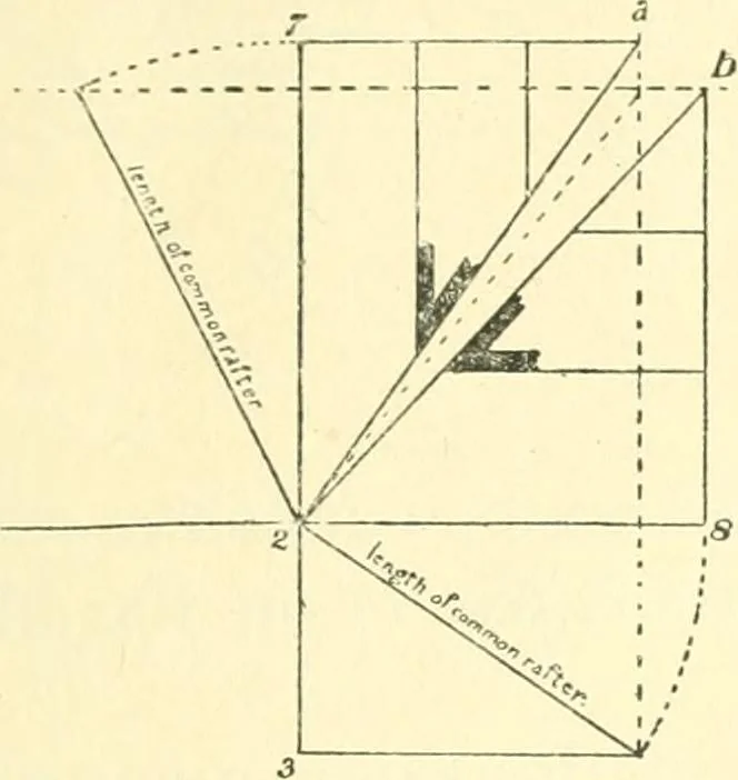 An illustration from Richey's guide and assistant for carpenters and mechanics : a work of practical information, giving almost every geometrical and practical problem likely to arise in the work of the carpenter, and quick and easy methods for their solution : the use of the steel square, etc., tables showing strength and weight of materials, methods of framing, useful recipes, etc., etc., 1894, leaf 24