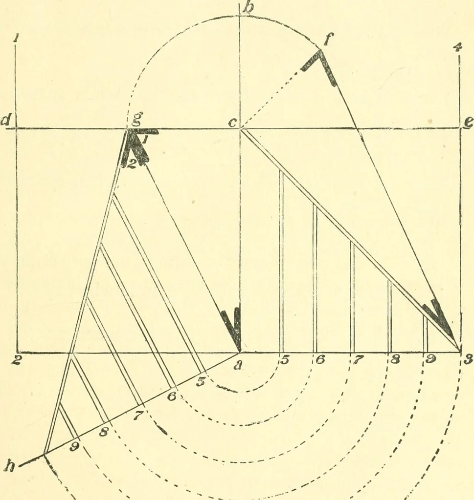 An illustration from Richey's guide and assistant for carpenters and mechanics : a work of practical information, giving almost every geometrical and practical problem likely to arise in the work of the carpenter, and quick and easy methods for their solution : the use of the steel square, etc., tables showing strength and weight of materials, methods of framing, useful recipes, etc., etc., 1894, leaf 26