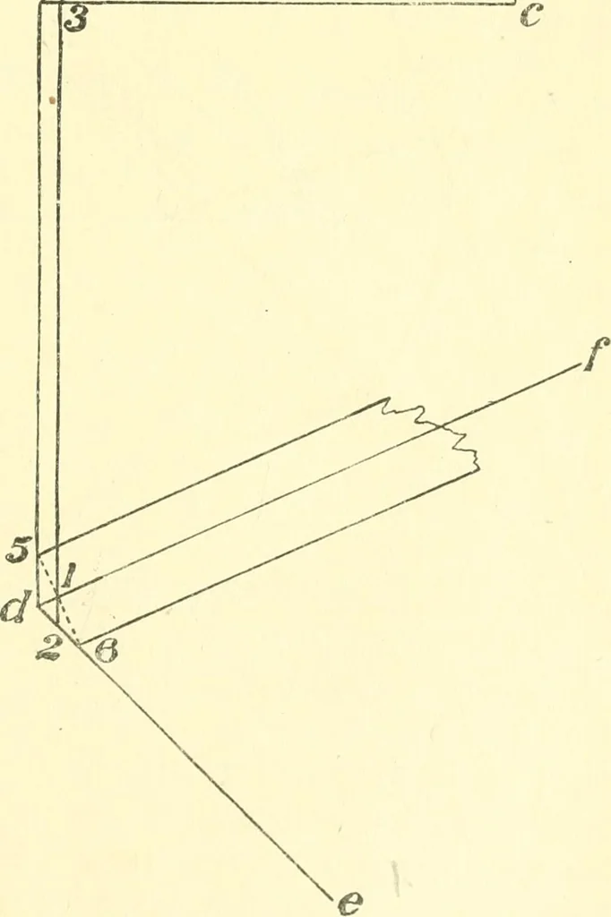 An illustration from Richey's guide and assistant for carpenters and mechanics : a work of practical information, giving almost every geometrical and practical problem likely to arise in the work of the carpenter, and quick and easy methods for their solution : the use of the steel square, etc., tables showing strength and weight of materials, methods of framing, useful recipes, etc., etc., 1894, leaf 30